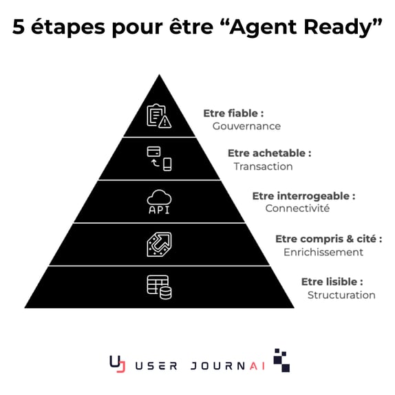 agenticreadyness-UJ
